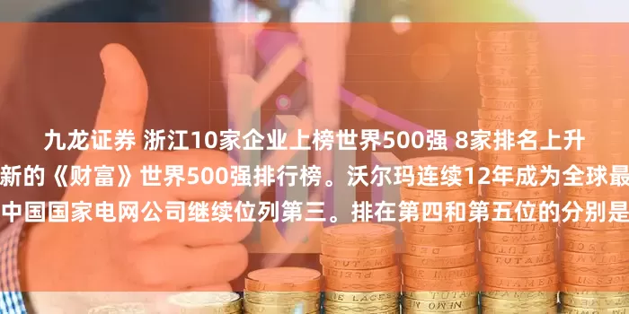 九龙证券 浙江10家企业上榜世界500强 8家排名上升 财富中文网29日发布了最新的《财富》世界500强排行榜。沃尔玛连续12年成为全球最大公司，亚马逊保持第二。中国国家电网公司继续位列第三。排在第四和第五位的分别是沙特阿美和中国石油。浙江企业有10家上榜，排名位次大多有提升。